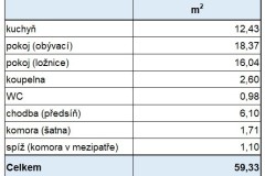 Byt na prodej